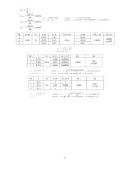 Slopinamųjų svyravimų išmatavimas pasitelkiant spyruoklinę švytuoklę 2 puslapis