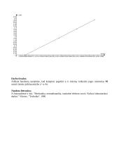 Sukamojo judėjimo dėsnio tikrinimas 2 3 puslapis