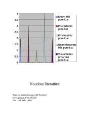 Antros klasės gimnazistų poreikiai 7 puslapis