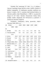 Žinduoliai ir žinduoliai Lietuvoje 8 puslapis