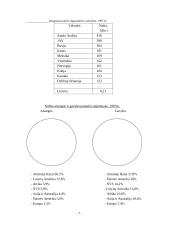 Kas yra nafta? 6 puslapis