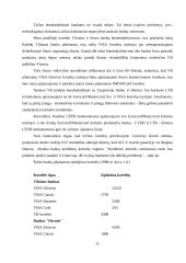 Mokėjimo kortelės "IMPARCard" (Verslo aplinka) 11 puslapis