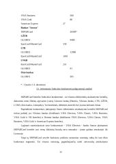 Mokėjimo kortelės "IMPARCard" (Verslo aplinka) 12 puslapis