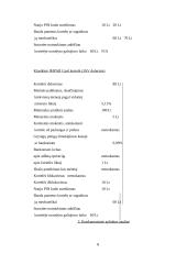 Mokėjimo kortelės "IMPARCard" (Verslo aplinka) 8 puslapis