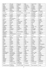 1000 populiariausių žodžių 2 puslapis