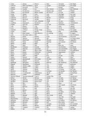 1000 populiariausių žodžių 11 puslapis