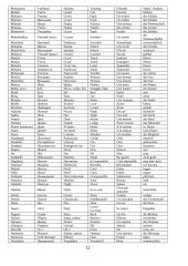 1000 populiariausių žodžių 12 puslapis