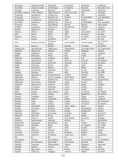1000 populiariausių žodžių 13 puslapis