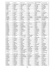 1000 populiariausių žodžių 15 puslapis