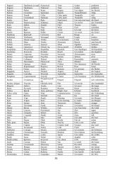 1000 populiariausių žodžių 16 puslapis