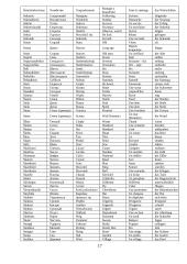 1000 populiariausių žodžių 17 puslapis