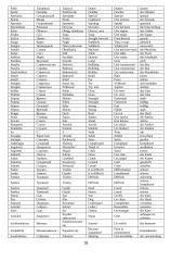 1000 populiariausių žodžių 18 puslapis