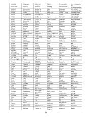 1000 populiariausių žodžių 19 puslapis