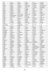 1000 populiariausių žodžių 20 puslapis