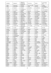 1000 populiariausių žodžių 3 puslapis