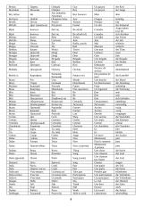 1000 populiariausių žodžių 4 puslapis