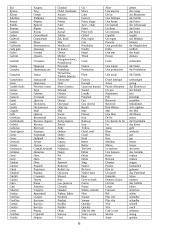 1000 populiariausių žodžių 6 puslapis