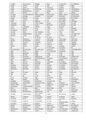 1000 populiariausių žodžių 7 puslapis