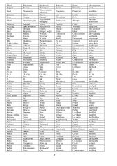 1000 populiariausių žodžių 8 puslapis