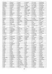 1000 populiariausių žodžių 10 puslapis