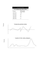 Infliacija Jungtinėse Amerikos Valstijose 5 puslapis