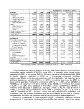 Veiklos finansinė analizė 2 puslapis