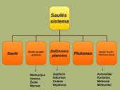 Saturnas. Skaidrės. 3 puslapis