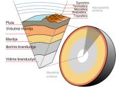 Žemės ir mėnulio pristatymas 4 puslapis