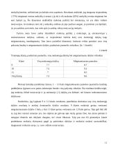 9 - 11 klasių mokinių vidinė motyvacija ir šeimos įtaka jai 11 puslapis