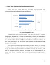 9 - 11 klasių mokinių vidinė motyvacija ir šeimos įtaka jai 14 puslapis
