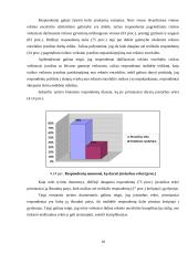Kaimiškosios bendruomenės požiūris į erkinį encefalitą 10 puslapis