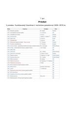 Elektros panaudojimas ir svarba šiuolaikiniam žmogui 8 puslapis