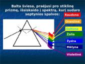 Šviesos dispersija – spalvų spektro susidarymas 5 puslapis