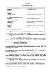 Realizmo konspektas