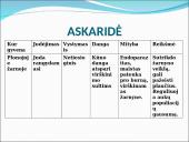 Visi bestuburiai 16 puslapis