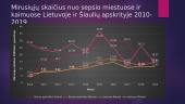 Sepsio mirtingumo rodikliai 2010 - 2019 metais 4 puslapis