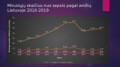 Sepsio mirtingumo rodikliai 2010 - 2019 metais 5 puslapis