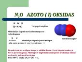 Azoto Oksidai  3 puslapis