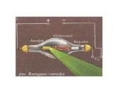 Elektromagnetinių bangų skalė  (Elektrinio ir magnetinio laukų sklidimas erdvėje) 19 puslapis