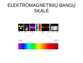 Elektromagnetinių bangų skalė  (Elektrinio ir magnetinio laukų sklidimas erdvėje) 3 puslapis