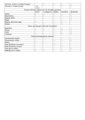 Stuburinių gyvūnų palyginimo lentelė 2 puslapis