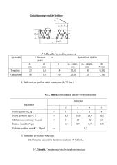 Sraigtinių cilindrinių spyruoklių charakteristikų nustatymas 2 puslapis
