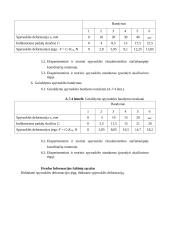 Sraigtinių cilindrinių spyruoklių charakteristikų nustatymas 3 puslapis