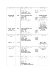 Dietų charakteristika 2 puslapis