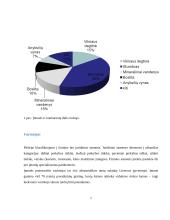 AB ,,ANYKSČIŲ VYNAS”  Verslo rizika ir jos mažinimo galimybės 7 puslapis