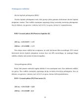 AB ,,ANYKSČIŲ VYNAS”  Verslo rizika ir jos mažinimo galimybės 10 puslapis