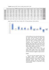 Sezoniškumas Lietuvos kapitalo rinkoje 2 puslapis