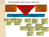 Lietuvos kurortai ir kurortinės teritorijos 5 puslapis