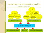 Lietuvos kurortai ir kurortinės teritorijos 7 puslapis