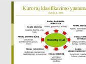 Lietuvos kurortai ir kurortinės teritorijos 8 puslapis